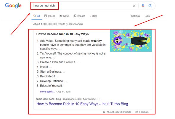 Ranking for Google Featured Snippets