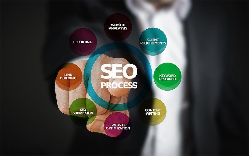 Why Local SEO is Vital