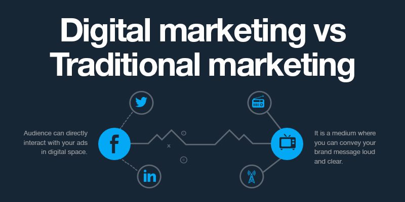 Digital Marketing vs Traditional Marketing: Which One Is Better?