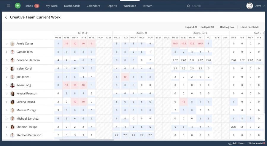 Workload management tool Introduction