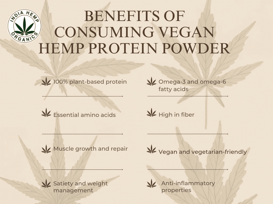 Vegan Hemp Protein Powder